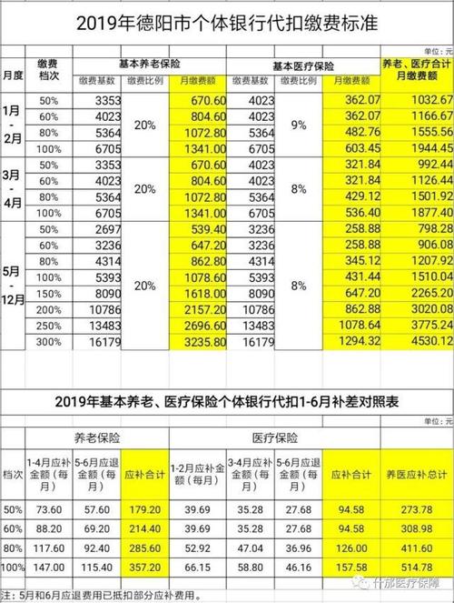 每年交的1700多医保是什么「医院职工月薪1700元怎么算」 太阳能蓄电池