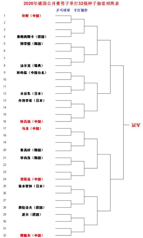 10月13日，乒乓球德国公开赛最后一个比赛日，具体赛程是如何安排的「张本智和zlc评测」 太阳能蓄电池