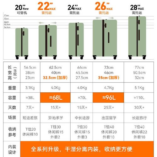 可以带上登机的行李箱有没有规定多大有没有规定多重范围内啊「长荣桂冠酒店回应:深表遗憾」 太阳能工程